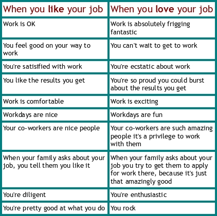 Like vs. love your job