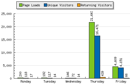Stats