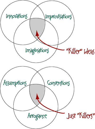 Killers