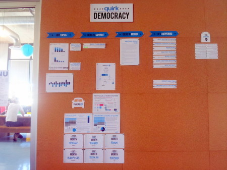 Overall Board