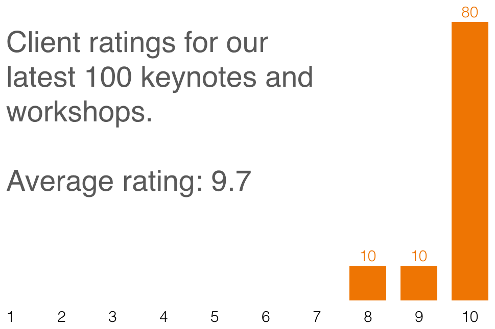 100 gigs eval oct2015 ENG